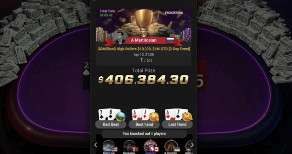 GGMillions Highlights: $160K in Re-Entries, Artur Takes 10 Titles, 1BB Comeback