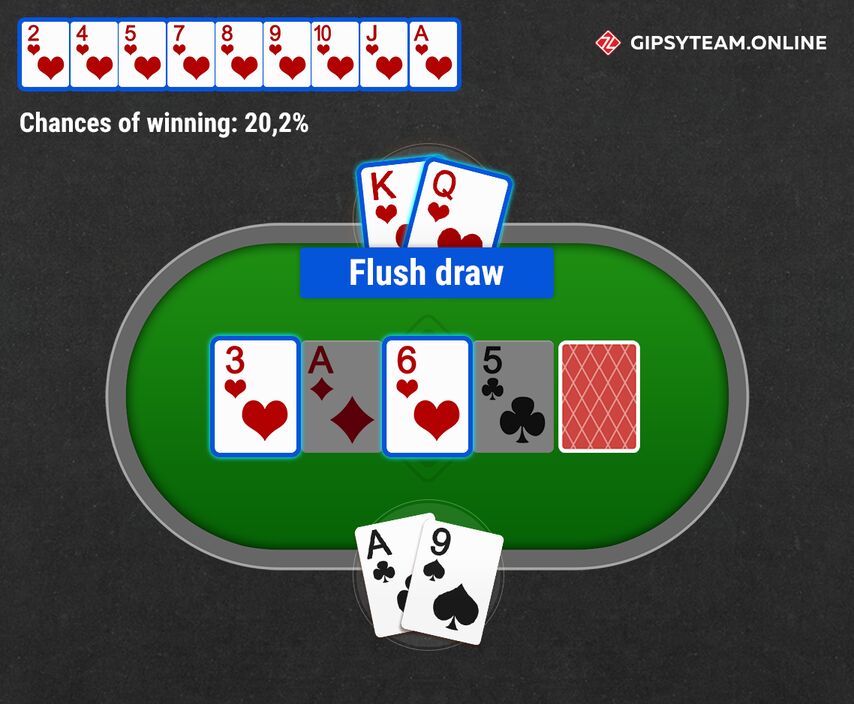 Which Hands Have Showdown Value in Texas Hold'em?