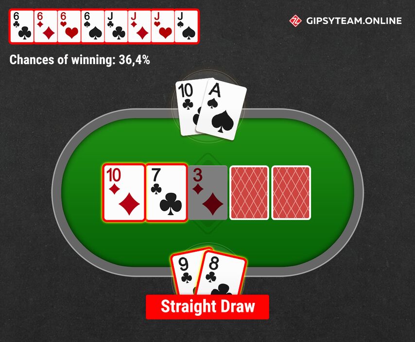 Straight Draw in Poker: Meaning, How To Play & Tips To Win