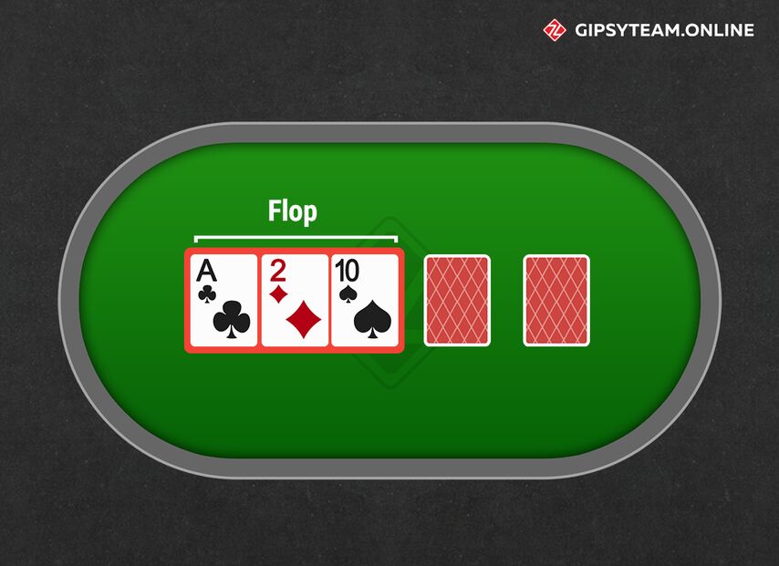 How would you play this spot ? Would 4 bet pre flop , raise the flop ,maybe  bet small on river or check the river hoping for bluff . : r/poker