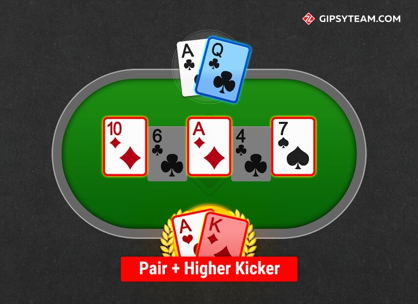 Poker Tie Breaker Rules to Play Texas Holdem Cash Games @