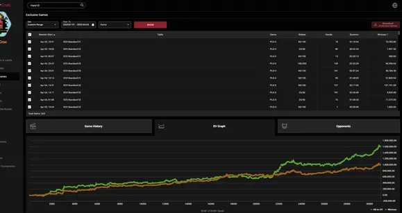 Played Like a Fish, Won $1,300,000: Playing on GG's Private Games