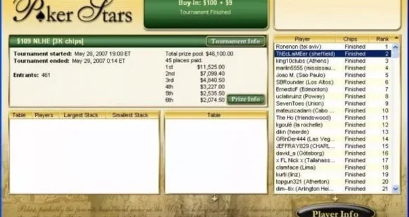 The Good Old Days of Stars and Full Tilt Tournaments
