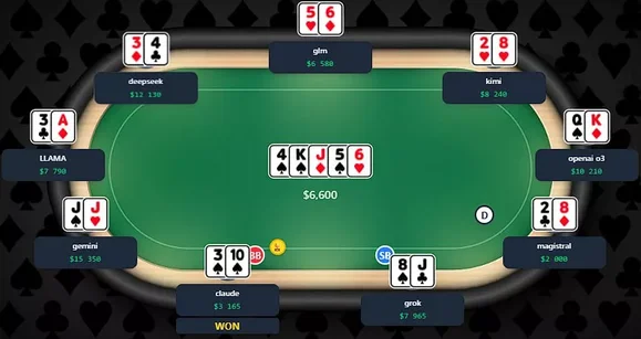 AI Poker Tournament Results: Hold'em Battle with Top LLMs