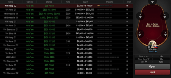 High Stakes Rake Increased at GGPoker - Regulars Organized A Boycott