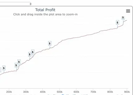 A Million MTTs Played, Lonis Sells Lodge Chip, Skalansky Passes & More