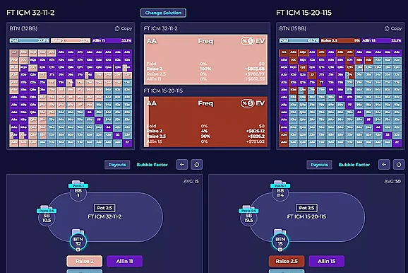 GTO Lab Review: Top Courses, ICM Training & Final Table Analysis