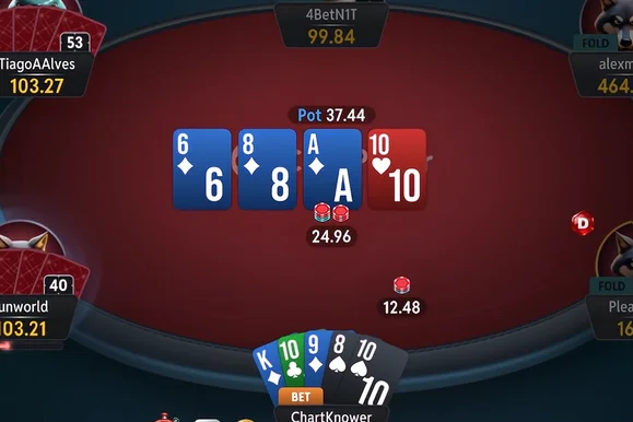 High Traffic Online Poker Sites for Each Kind of Poker Game