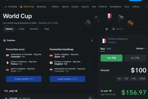 Best World Cup Betting Odds: Our Review of Polymarket
