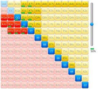 Troubleshooting: Top Pair on the Flop Against an Opponent Who Doesn't Fold