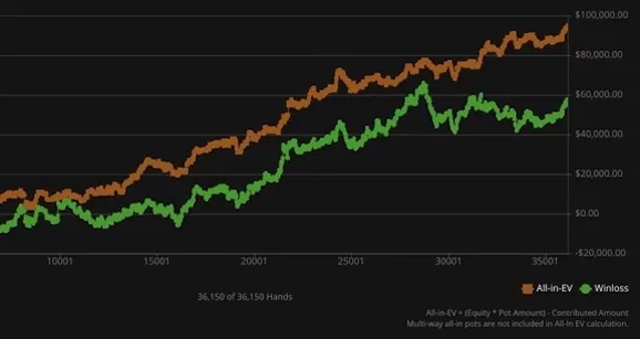 Return of VeniVidi: Victory in a Tennis Bet, Peak Form in 6-max PLO and Detailed Analysis of Hands on Twitter