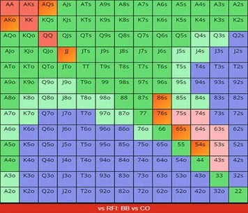 Minimum Defense Frequency: How to Avoid Being Bluffed