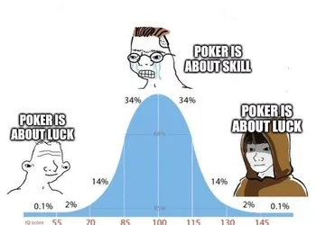 Is Poker For Smart People? A Study of Intelligence