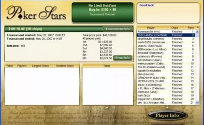 The Good Old Days of Stars and Full Tilt Tournaments