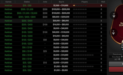 High Stakes Rake Increased at GGPoker - Regulars Organized A Boycott