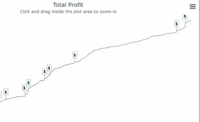 A Million MTTs Played, Lonis Sells Lodge Chip, Skalansky Passes & More