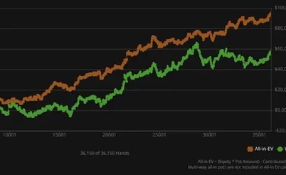 Return of VeniVidi: Victory in a Tennis Bet, Peak Form in 6-max PLO and Detailed Analysis of Hands on Twitter