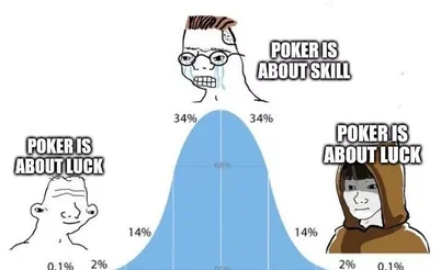 Is Poker For Smart People? A Study of Intelligence