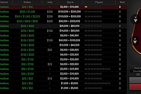 High Stakes Rake Increased at GGPoker - Regulars Organized A Boycott