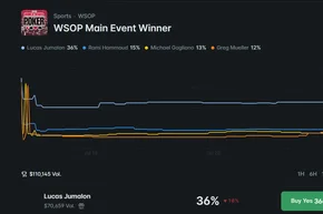 What Polymarket Thinks of the 2026 WSOP Main Event Final Table