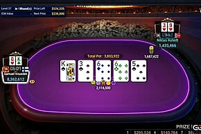 Can you fold top pair on the river?