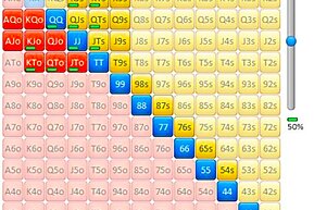 Troubleshooting: Top Pair on the Flop Against an Opponent Who Doesn't Fold