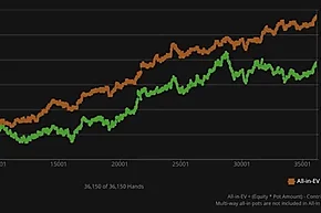 Return of VeniVidi: Victory in a Tennis Bet, Peak Form in 6-max PLO and Detailed Analysis of Hands on Twitter