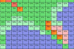 Minimum Defense Frequency: How to Avoid Being Bluffed