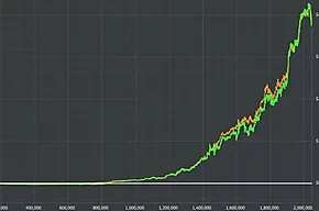 "Any Love for Bumhunters?" A PLO Beast Emerges on the Forums